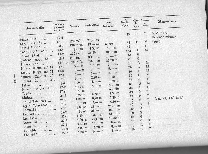 libro del agua0042